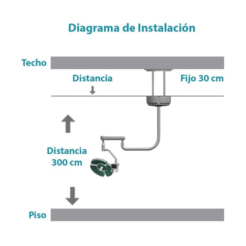 Lámpara Dental Quirúrgica Roentgen RTG-T138 Versión Techo