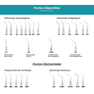 Puntas para Cavitron Roentgen RTG-MP3