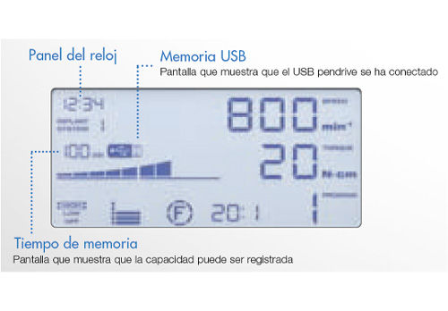 Micromotor pantalla