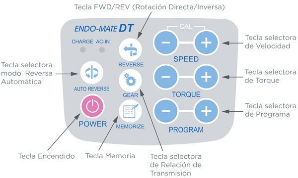 Motor funcionamiento