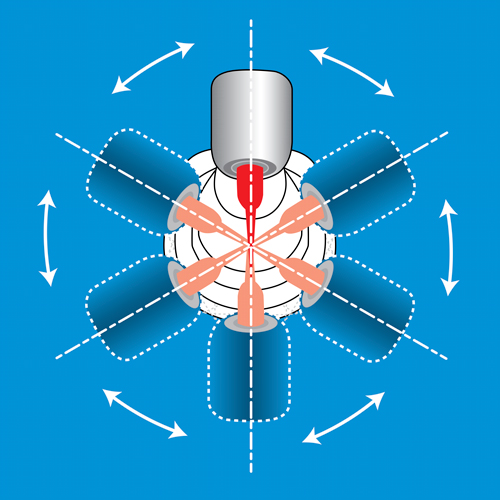 Motor Rotacion