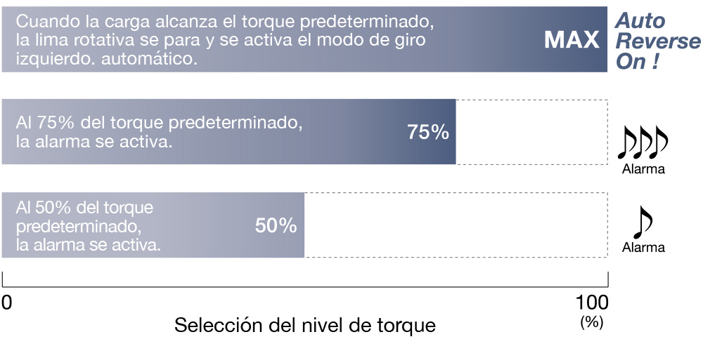 Grafico