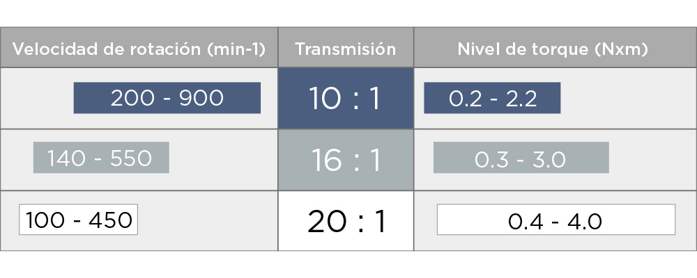 TC2 Información