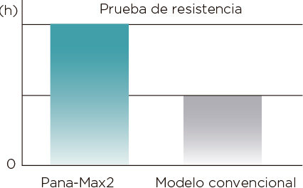 Durabilidad 1