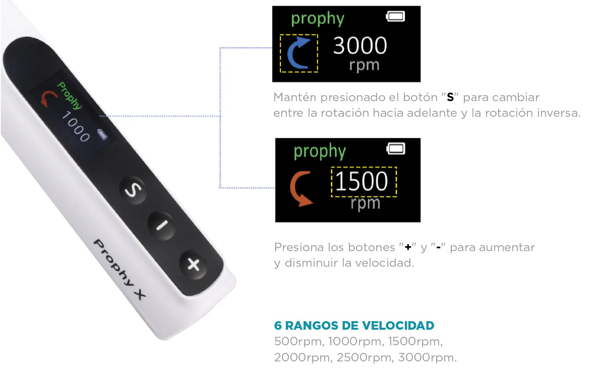 Especificaciones de Velocidades